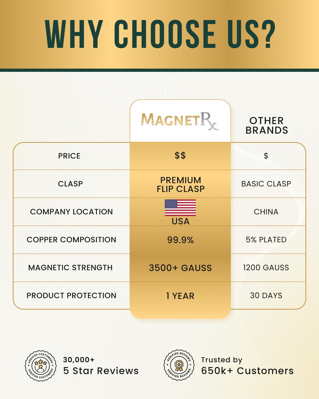 Women’s Ultra Strength Pure Copper Magnetic Bracelet (Crystal XO)