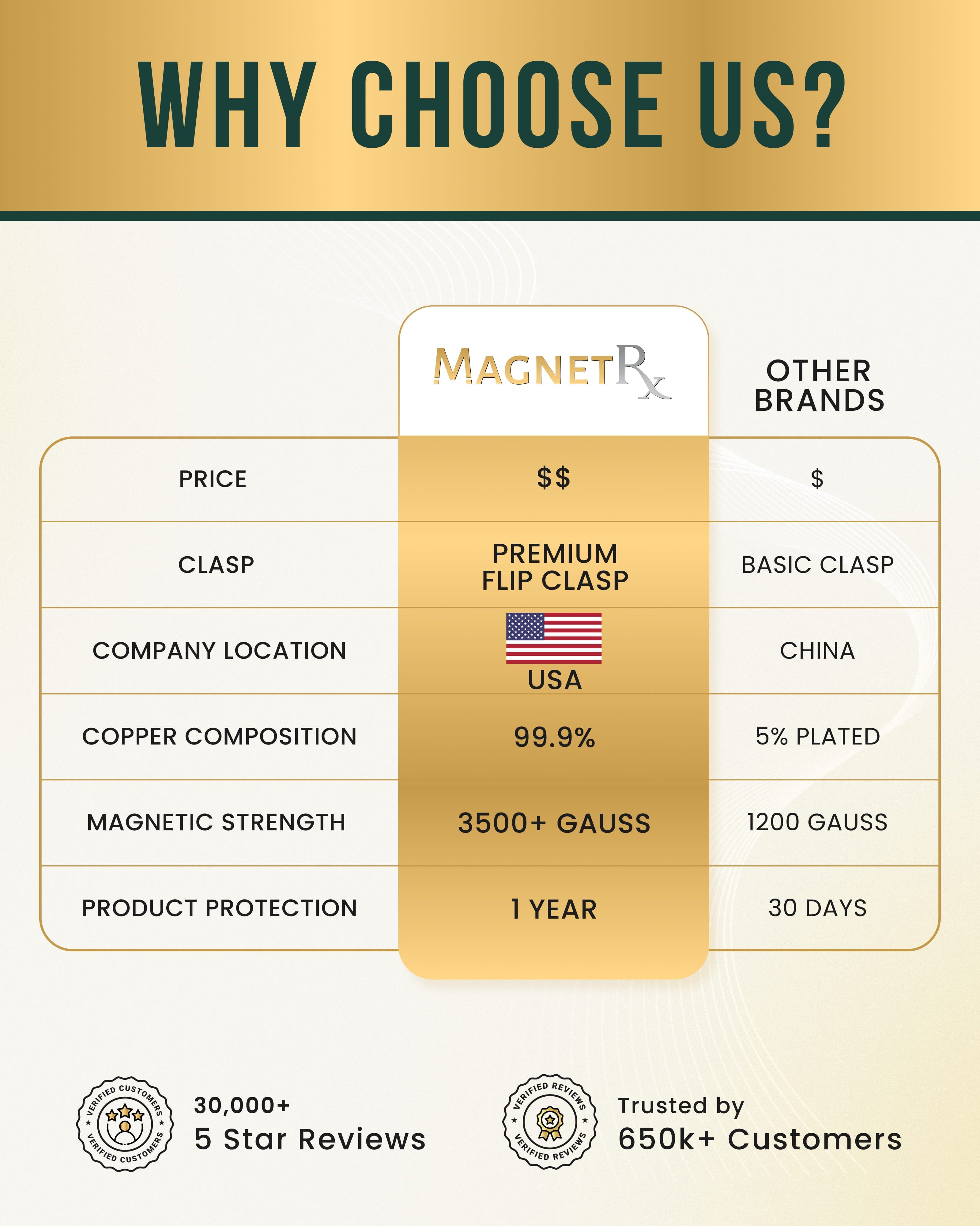 Women’s Ultra Strength Pure Copper Magnetic Bracelet (Crystal XO)